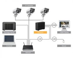 Synology VS240HD